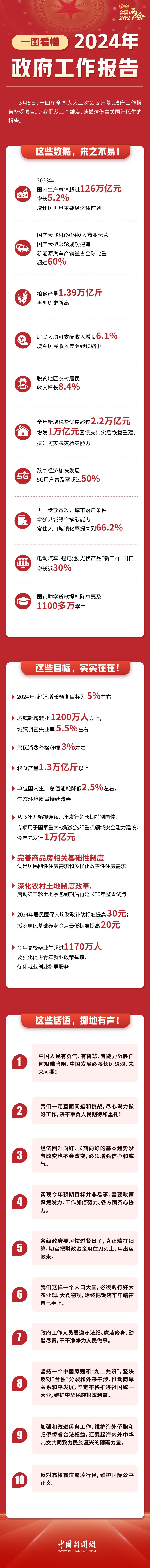政府工作报告(1).jpg
